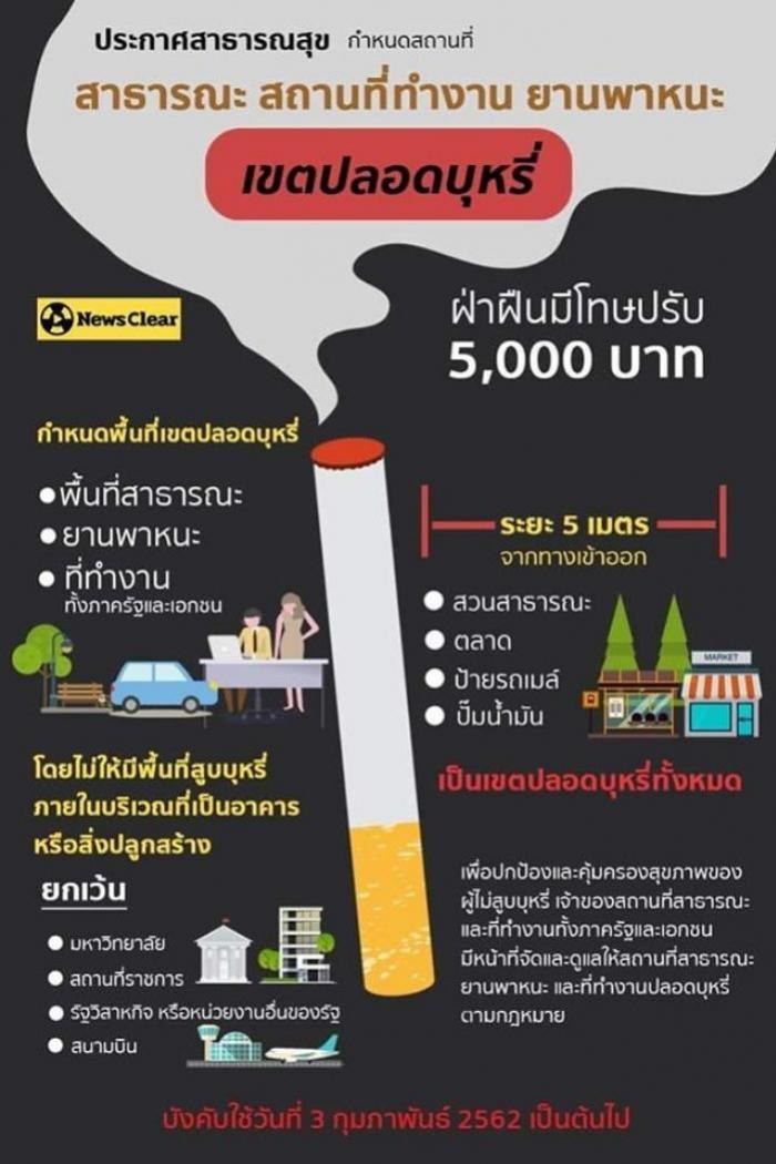 ประชาสัมพันธ์การบังคับใช้กฎหมายพระราชบัญญัติควบคุมผลิตภัณฑ์ยาสูบ